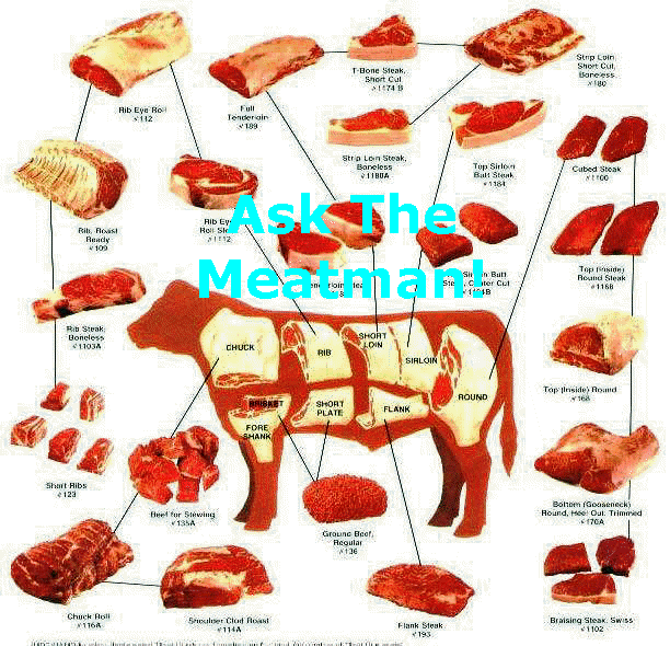 Color Beef Cutting Chart,Best Emergency Food Rations