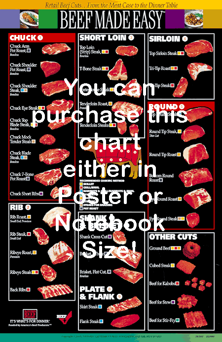 Pork Made Easy Chart