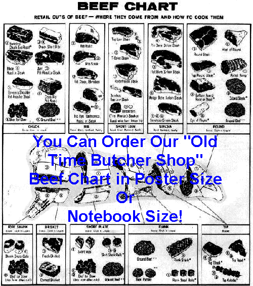 Order Our "OLD-TIME BUTCHER SHOP" Black & White Beef Cutting Chart Poster - along with our FREE "OLD-TIME BUTCHER SHOP" Pork Cutting Chart Poster for ONLY $27.97 - Shipped FREE!