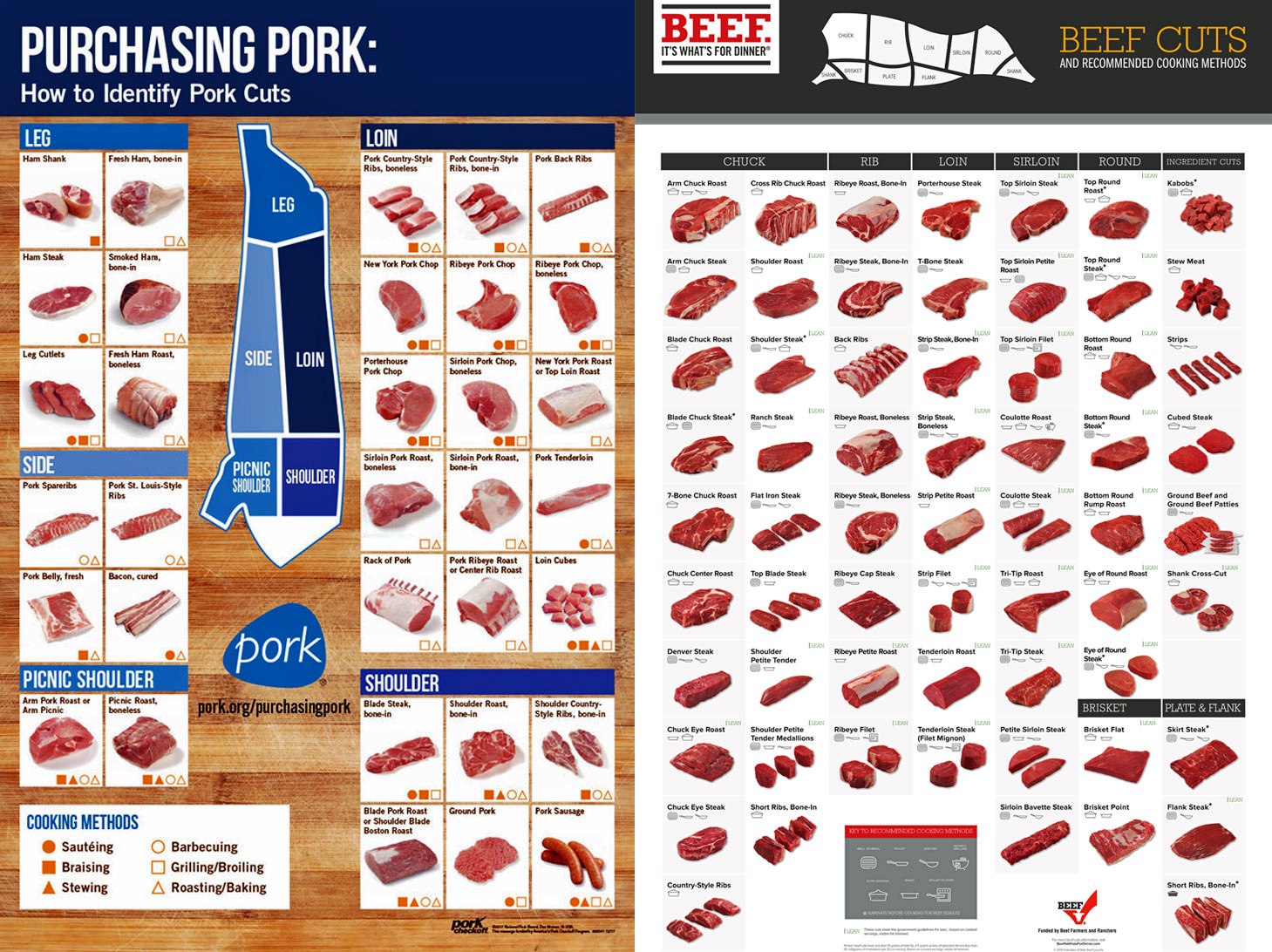 Pork Cuts Chart