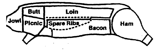 Pork Processing Chart