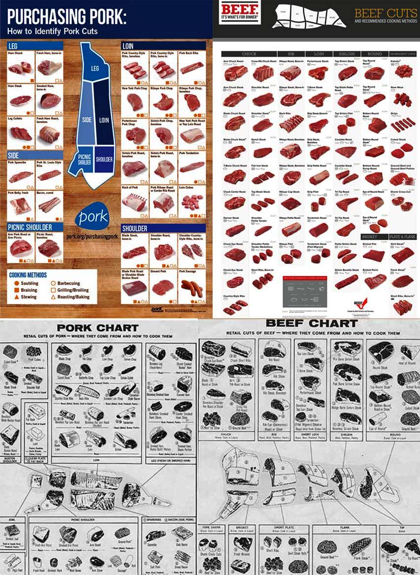 Butcher Cuts Of Beef Chart