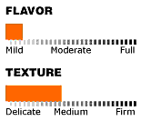 Flavor and Texture of Ocean Perch:  Mild Flavor and a Medium Texture.