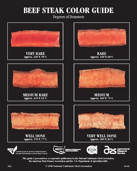 Beef Steak Color Doneness Guide