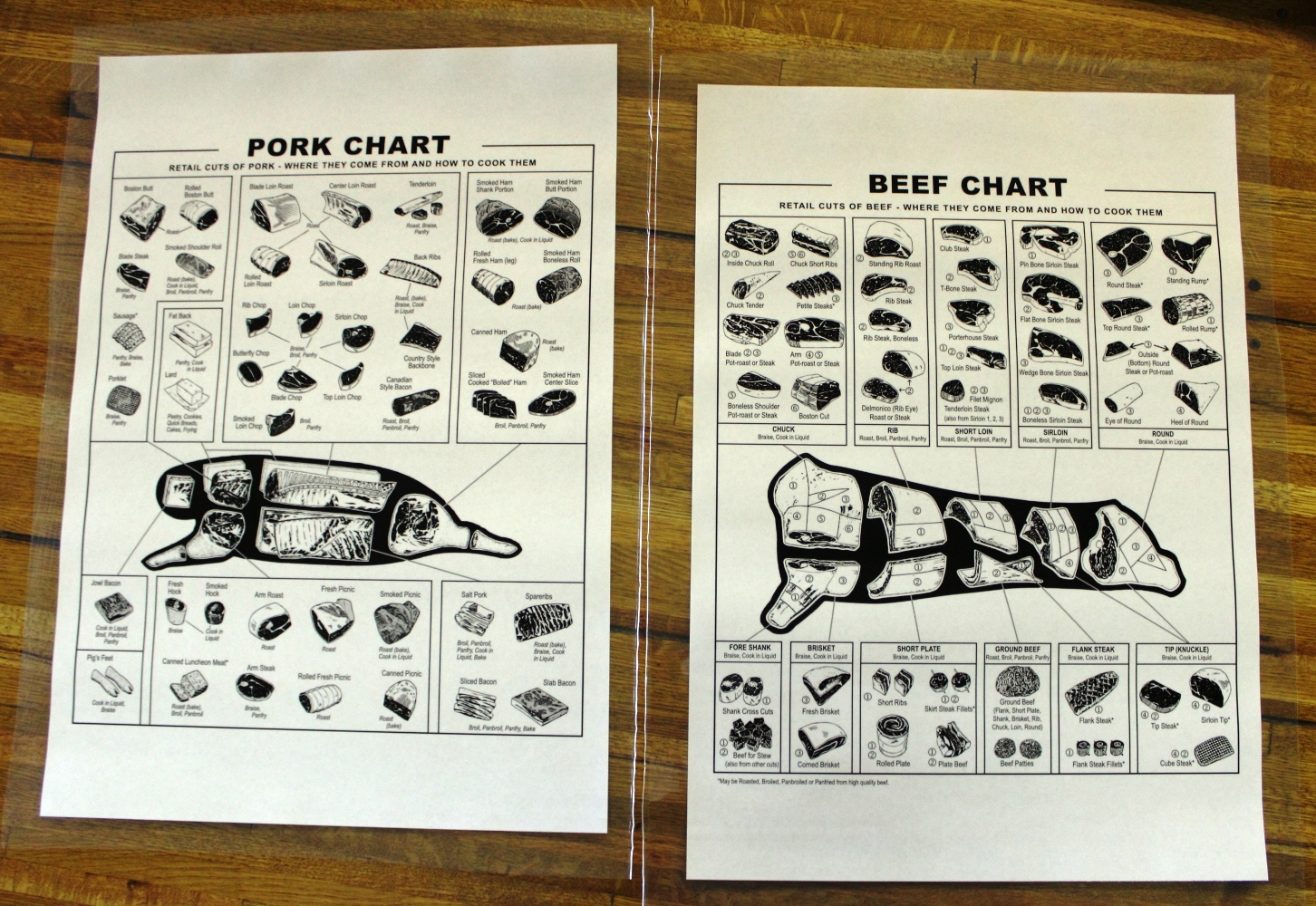 New Beef Chart Poster,Best Emergency Food Rations