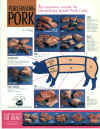This is a 8 X 10 inch chart printed on glossy paper.  It is the same chart as the "Purchasing Pork" Poster Chart.