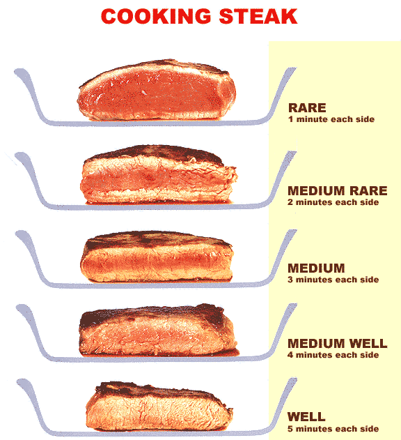 medium well done steak temperature
