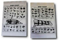 Old Time Beef and Hog Cutting Chart Posters